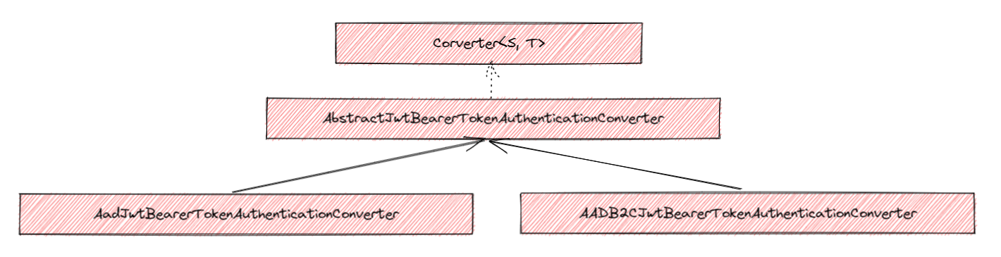 class-diagram-relationship