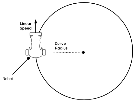 Robot Motion Model