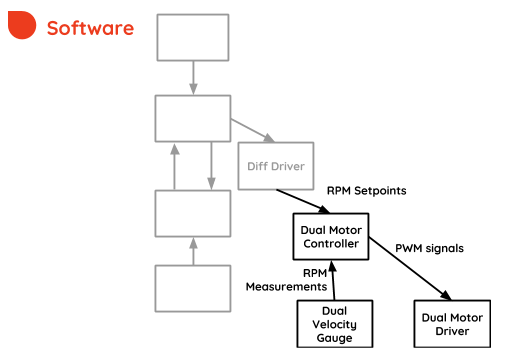 Software Diagram