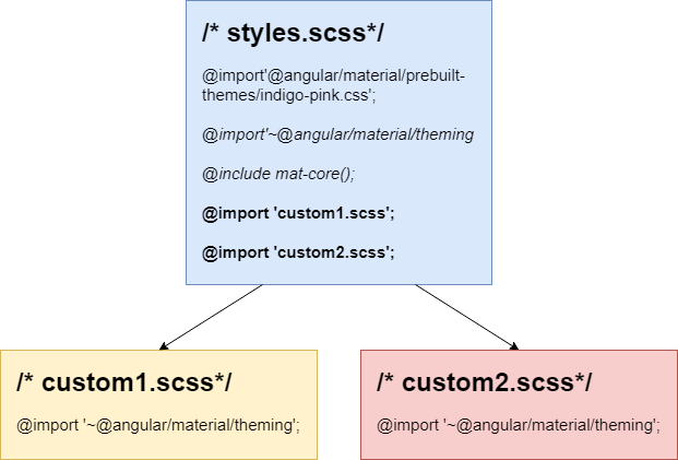 Theme files structure