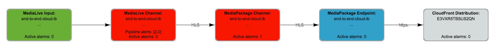 cloudwatch-diagram.jpeg