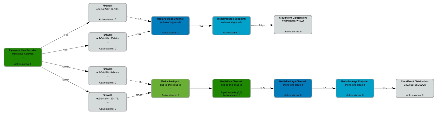 custom-nodes.jpeg