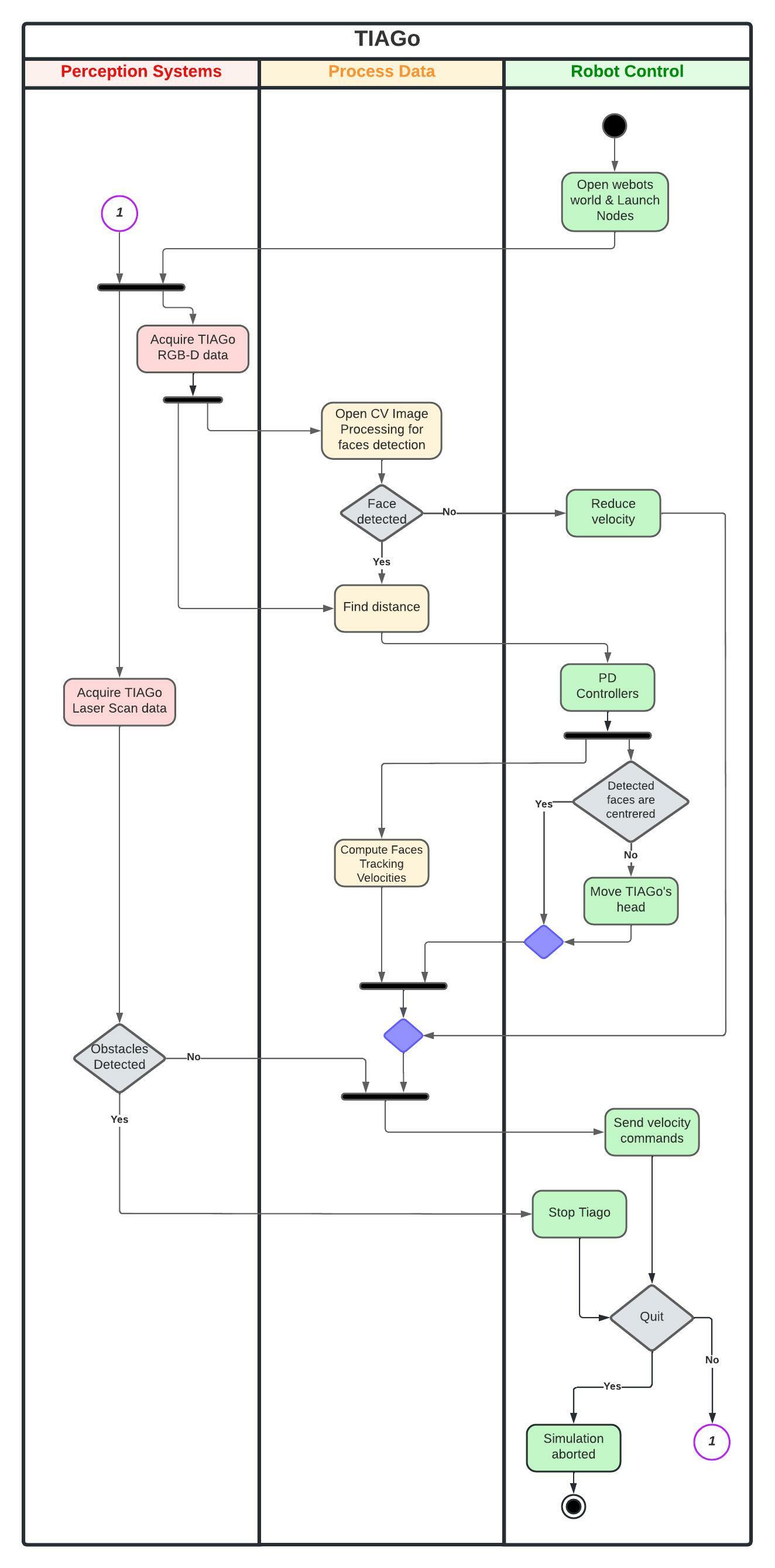 Activity Diagram.jpeg