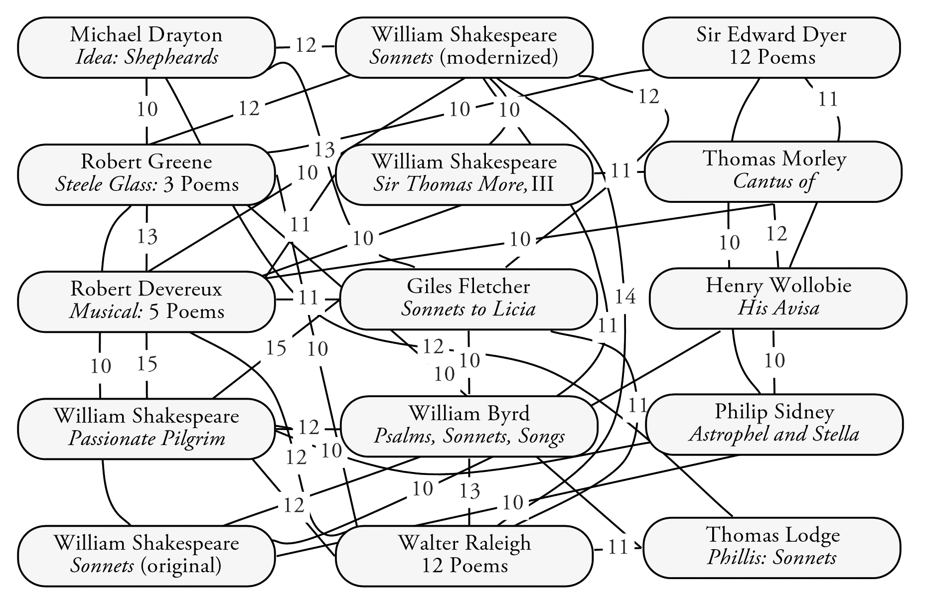 Diagram - Byrd.jpeg