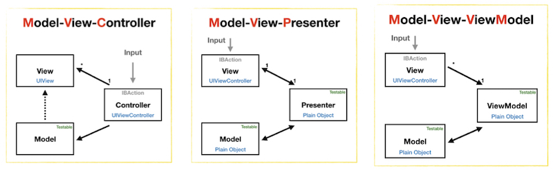 mvc_mvp_mvvm.jpeg
