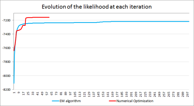 LikelihoodEvolution