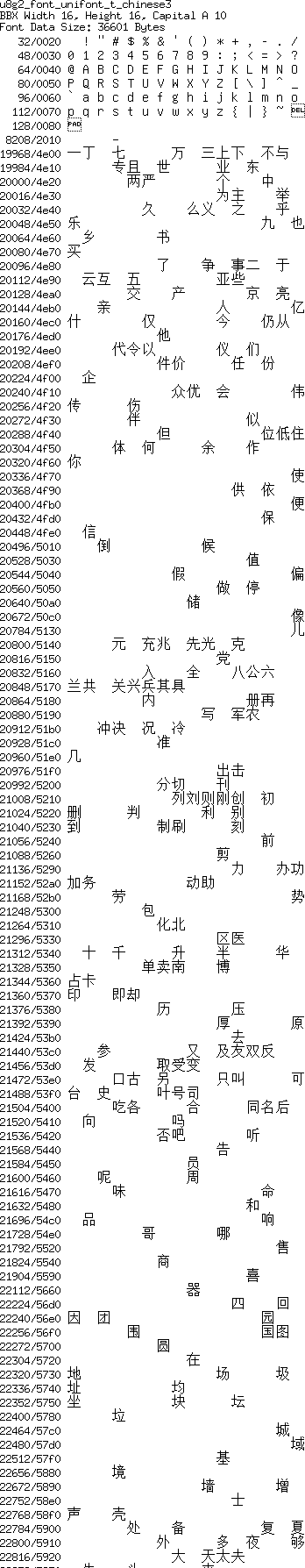 fntpic/u8g2_font_unifont_t_chinese3.png