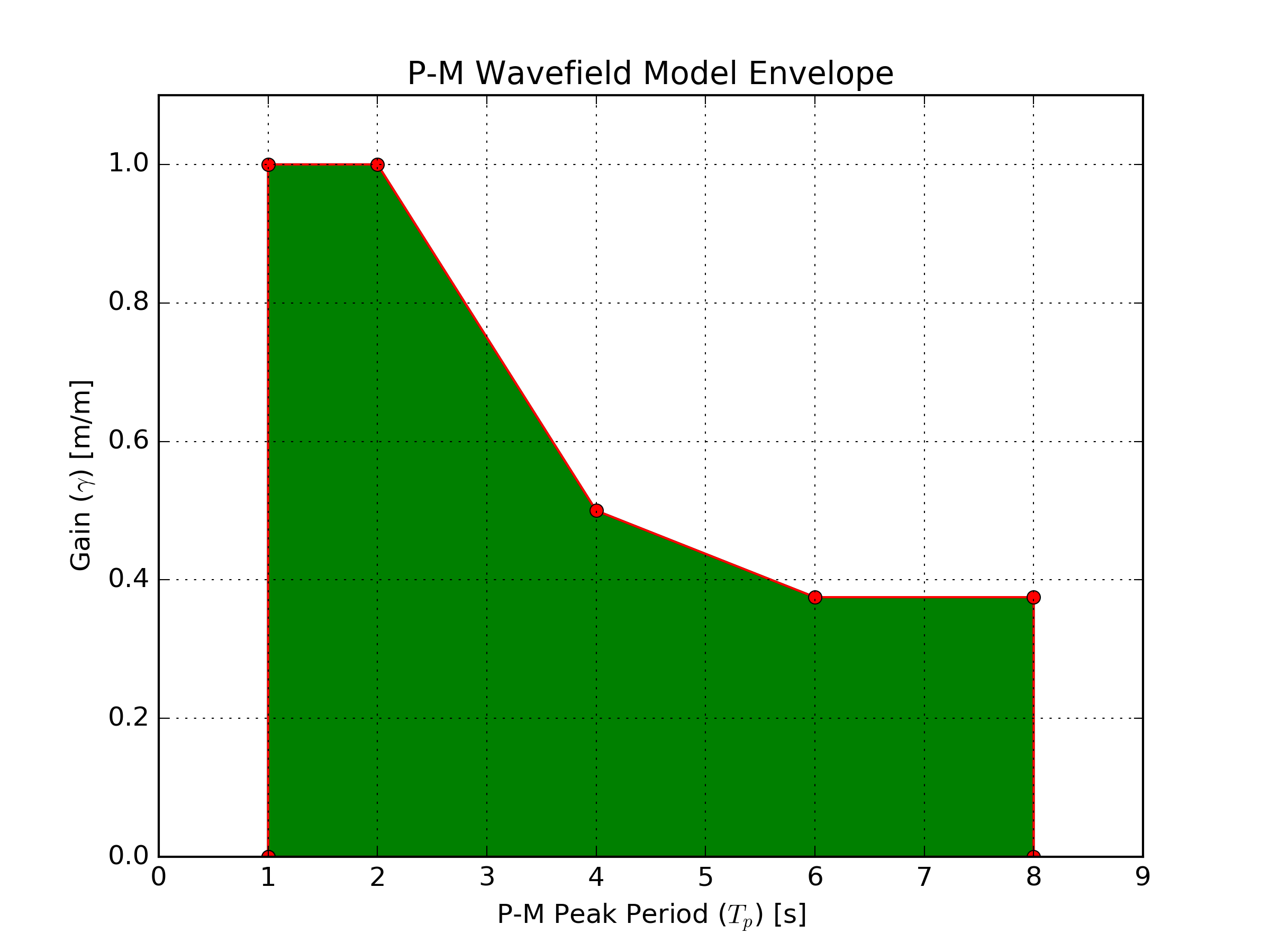 wavefield_envelope.png