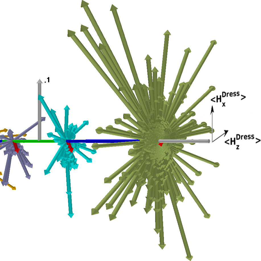 Dresselhaus Hamiltonian vectors