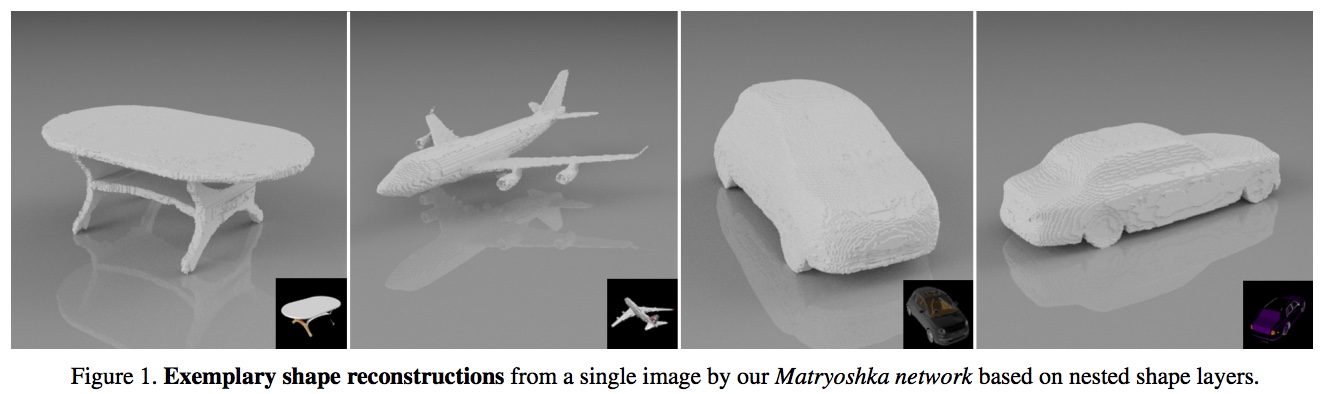 Matryoshka Networks- Predicting 3D Geometry via Nested Shape Layers (2018 CVPR).jpeg