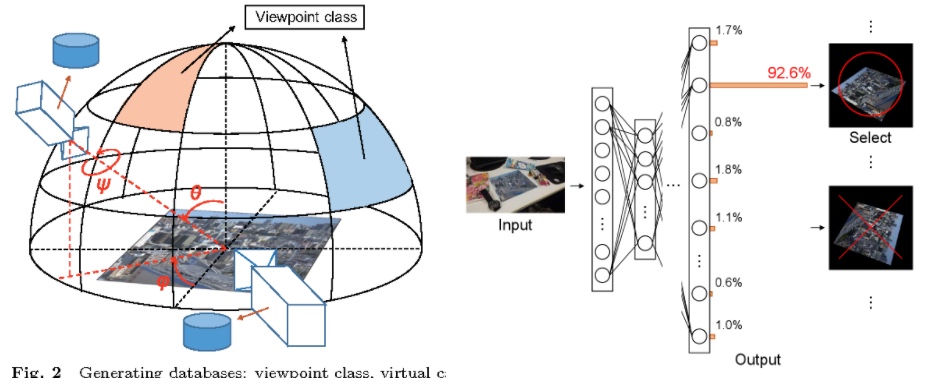 Robust camera pose estimation by viewpoint classification using deep learning.jpeg